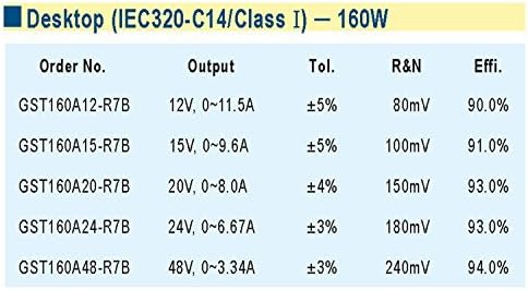 [PowerNex] ממוצע היטב GST160A15-R7B 15V 9.6A AC/DC מתאם תעשייתי אמינות גבוהה